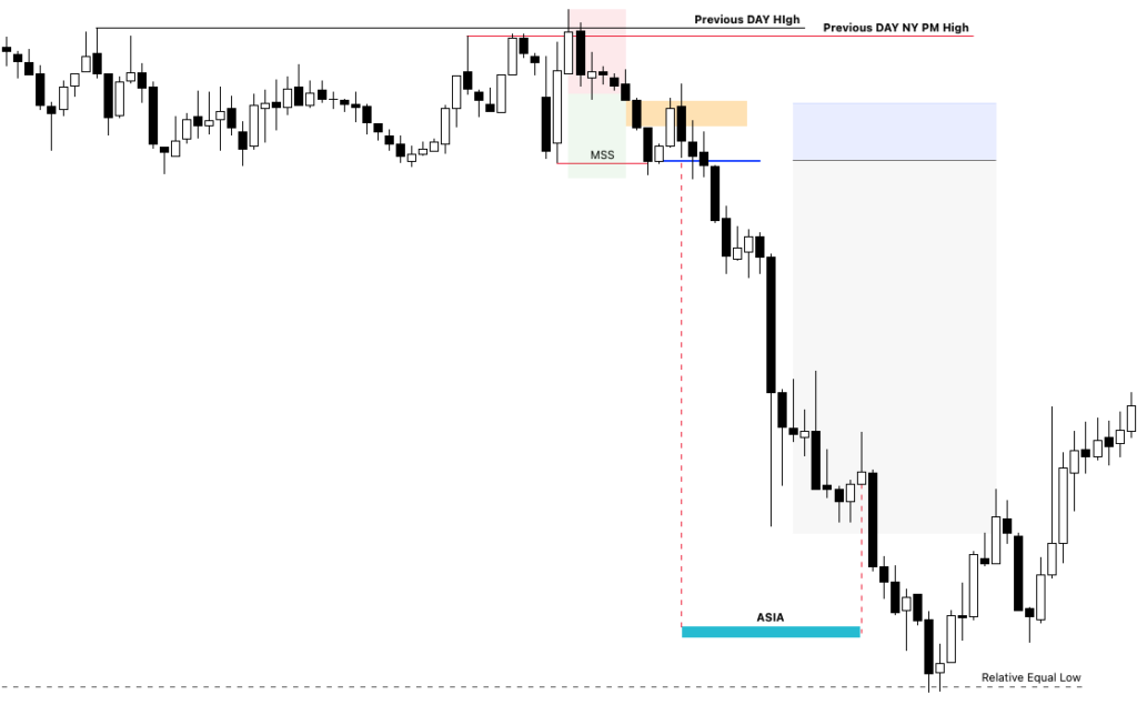Previous Day Highs and Lows Can Become Targets