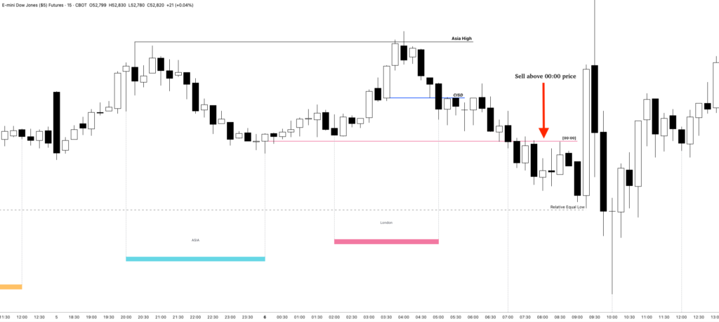 Asian Range and the Midnight Opening Price
