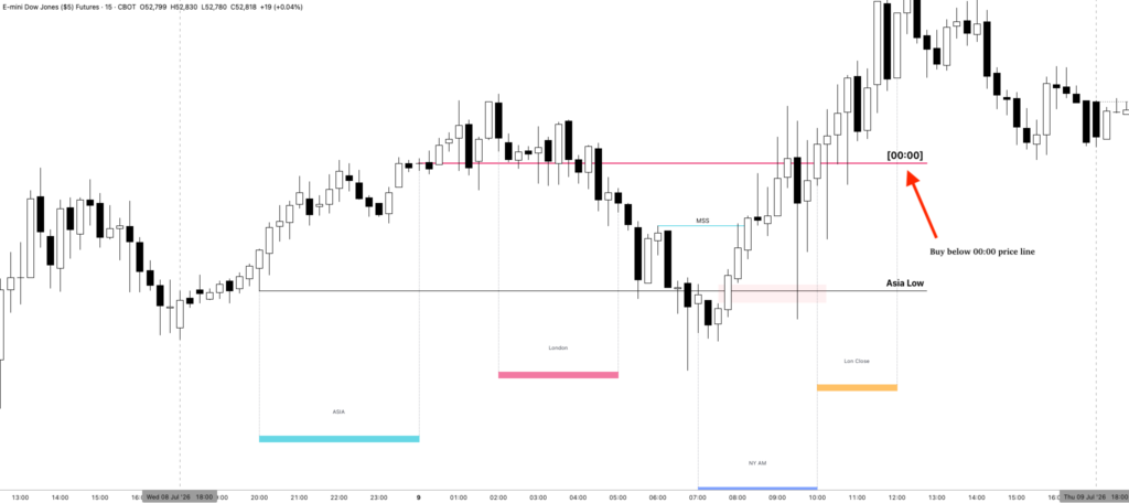 Asian Range and the Midnight Opening Price