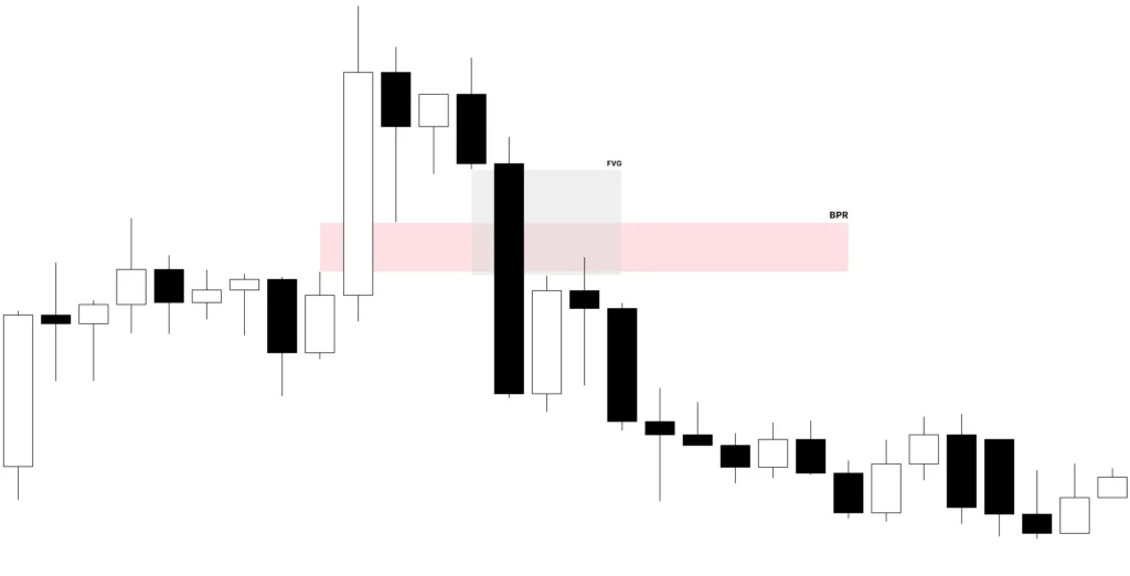 ICT Balanced Price Range (BPR): What It Is, How It Forms and How to Trade It 2 BPR