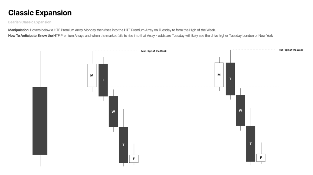 ICT Forex Scout Sniper Basic Field Guide – Vol. 2 3 Bearish Classic Expansion