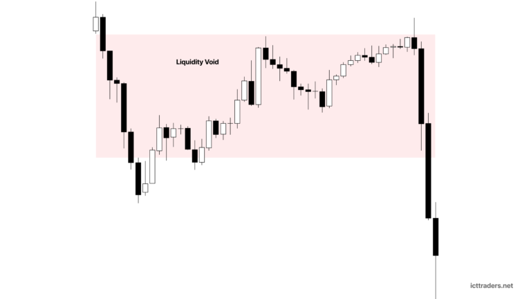 Bearish Liquidity Void