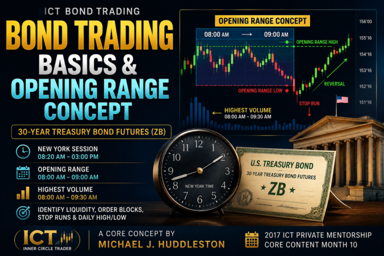 Bond Trading - Basics & Opening Range Concept