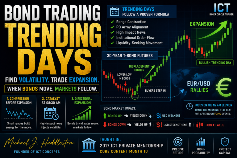 Bond Trading – Trending Days