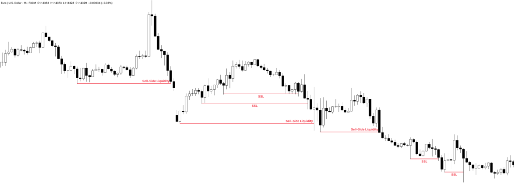 Buy-Side Liquidity