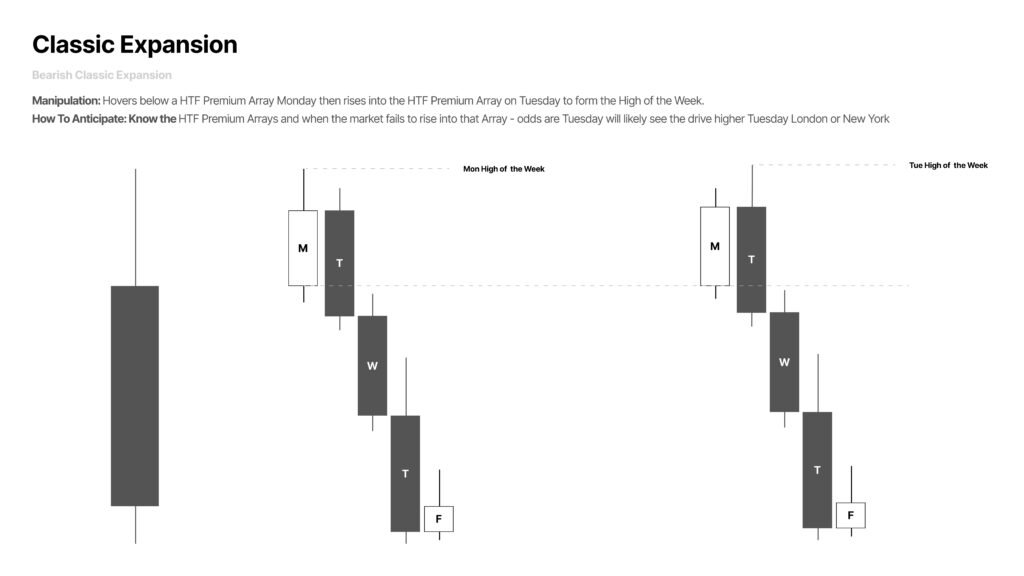 Classic Expansion - Bearish