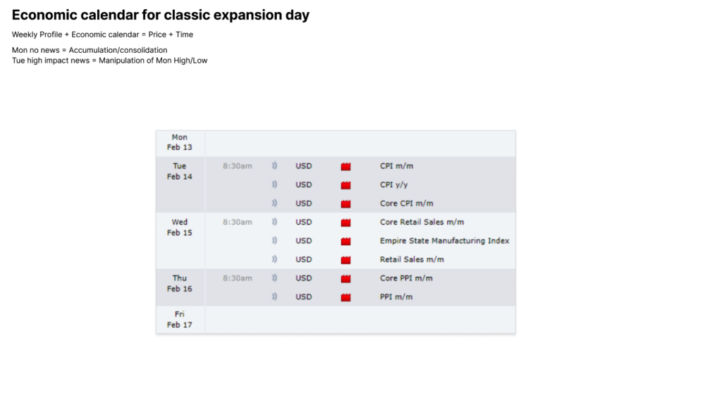 Weekly Profile for Daily Bias – Classic Expansion in ICT Trading 2 Economic calendar for classic expansion day