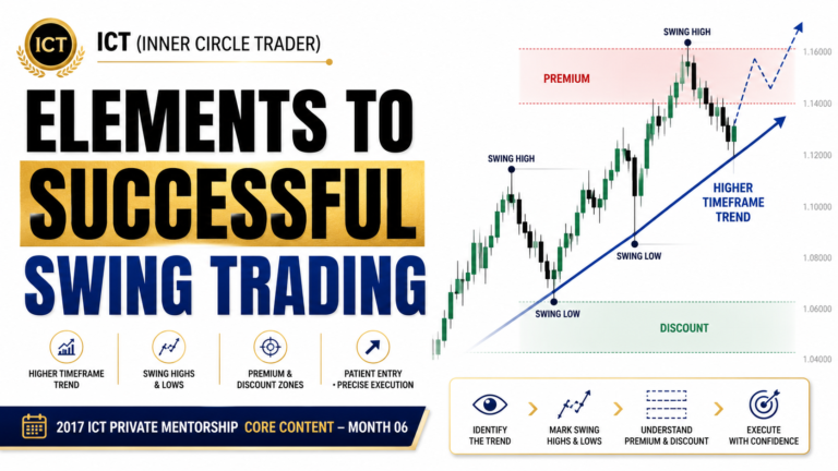 Elements To Successful Swing Trading