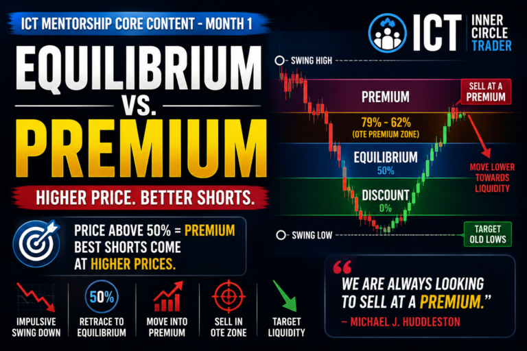 Equilibrium Vs. Premium: ICT Price Valuation for Bearish Trade Setups (Ep - 5)