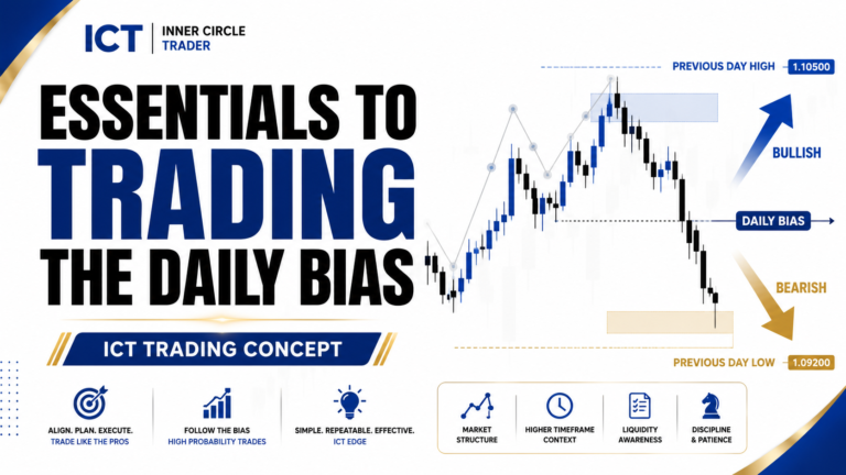 Essentials To Trading The Daily Bias in ICT Trading