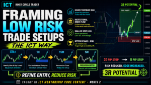 Framing Low Risk Trade Setups With ICT: Higher Timeframe to Lower Timeframe Refinement (Ep – 2)