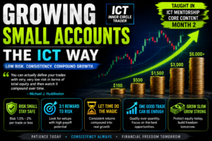 Growing Small Accounts With ICT: Low-Risk Account Growth Explained (Ep – 1)