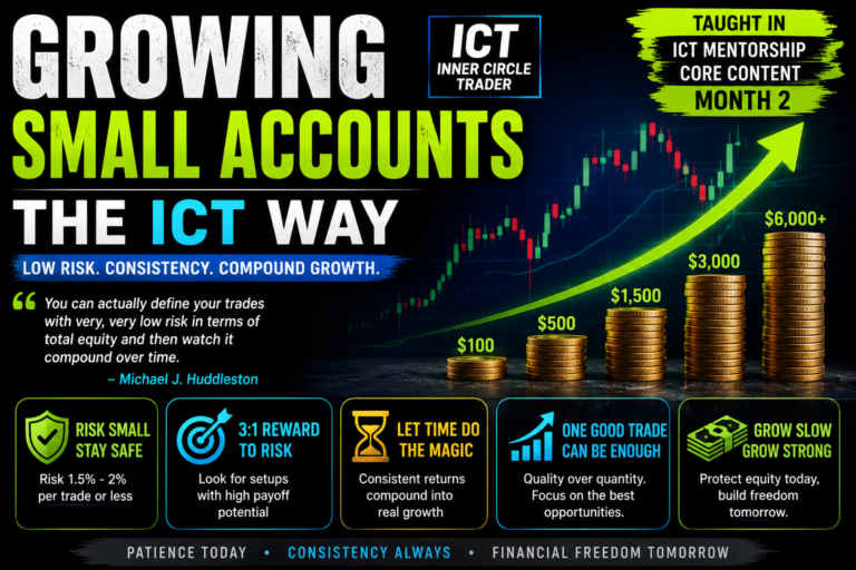 Growing Small Accounts With ICT: Low-Risk Account Growth Explained (Ep – 1)