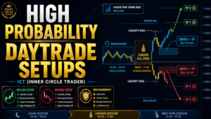 High Probability Daytrade Setups in ICT Trading