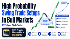 High Probability Swing Trade Setups In Bull Markets