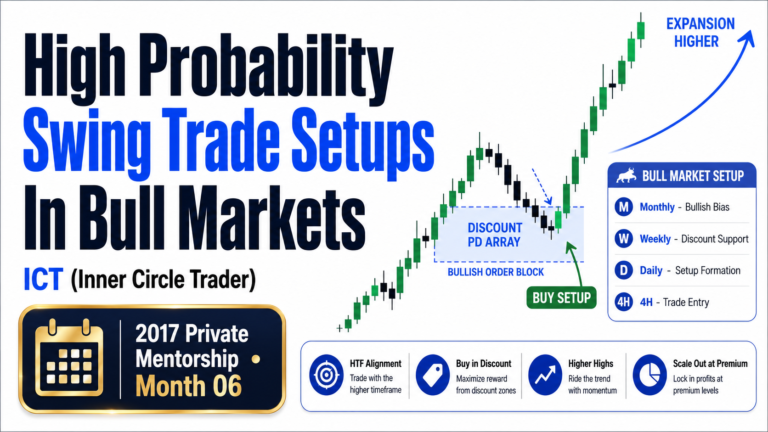 High Probability Swing Trade Setups In Bull Markets