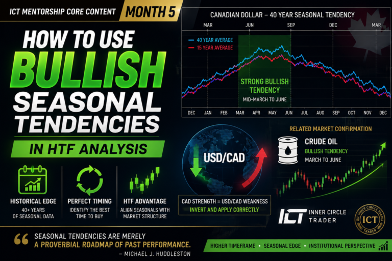How To Use Bullish Seasonal Tendencies In HTF Analysis (Ep - 10)