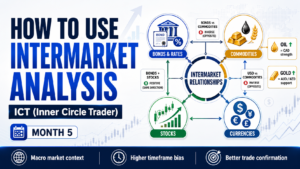 How To Use Intermarket Analysis in ICT Trading (Ep -9)