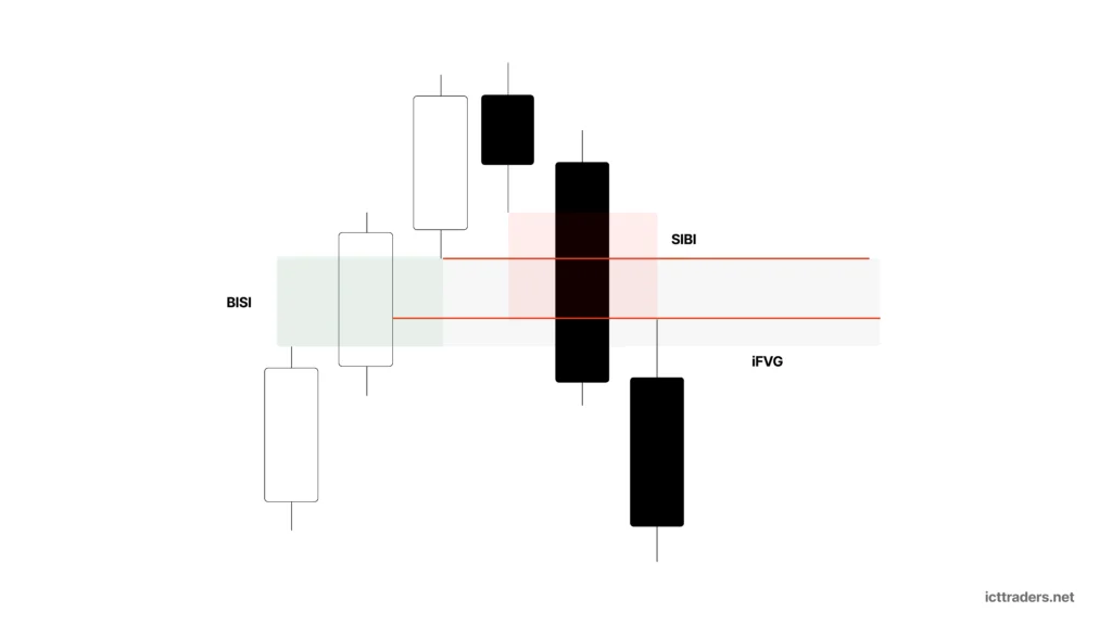 ICT Balanced Price Range (BPR): What It Is, How It Forms and How to Trade It 1 ICT Balanced Price Range (BPR)