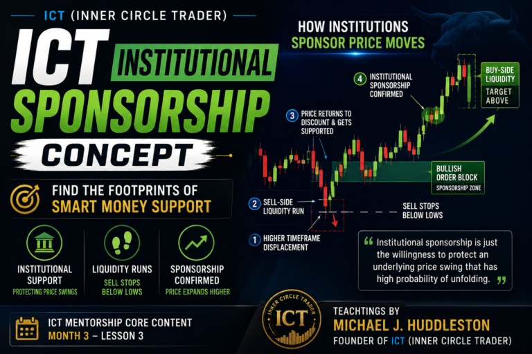 ICT Institutional Sponsorship Concept- How to Identify Smart Money Support in a Trade (Ep - 3)