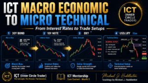 ICT Macro Economic To Micro Technical Concept – Explained (Ep – 6)