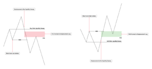 ICT Market Structure Shift (MSS) Concept – How to Identify and Trade It