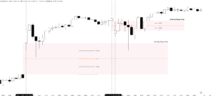 ICT Opening Range Gaps – How to Draw and Trade the ORG Repricing Macro