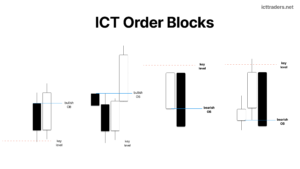 ICT Order Block – What It Is, Why It Forms, How to Identify It and Its Rules
