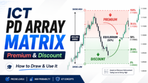 ICT PD Array Matrix — Premium & Discount Explained