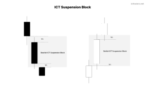 ICT Suspension Block – Formation, Identification and Trading Guide
