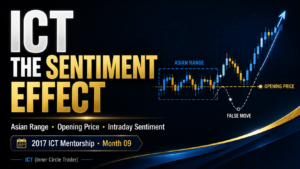 ICT The Sentiment Effect – Using Intraday Sentiment to Find High-Probability Trades