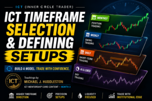 ICT Timeframe Selection & Defining Setups: How to Build Your Trading Model (Ep – 1)