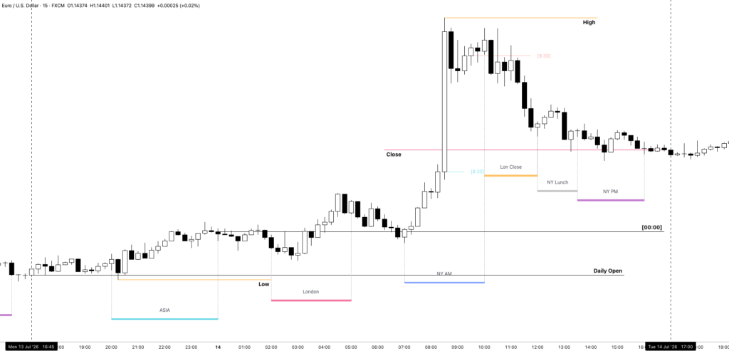 ICT True Day Time Range