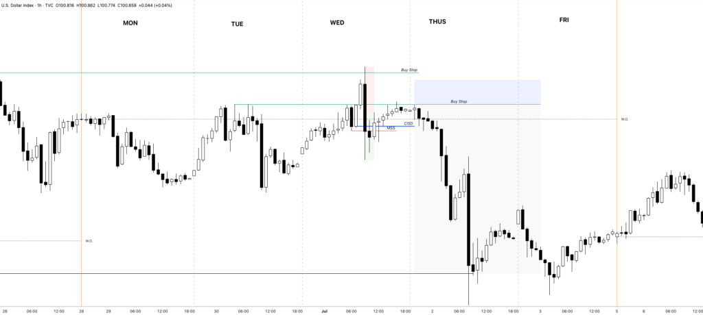 The Weekly Bias – Excellence In Short Term Trading 3 ICT Weekly Bias Trading Process - Bearish