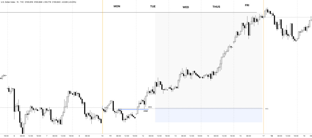 The Weekly Bias – Excellence In Short Term Trading 4 ICT Weekly Bias Trading Process - Bullish