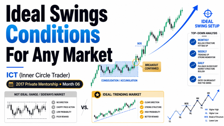 Ideal Swings Conditions For Any Market- ICT Swing Trading Guide