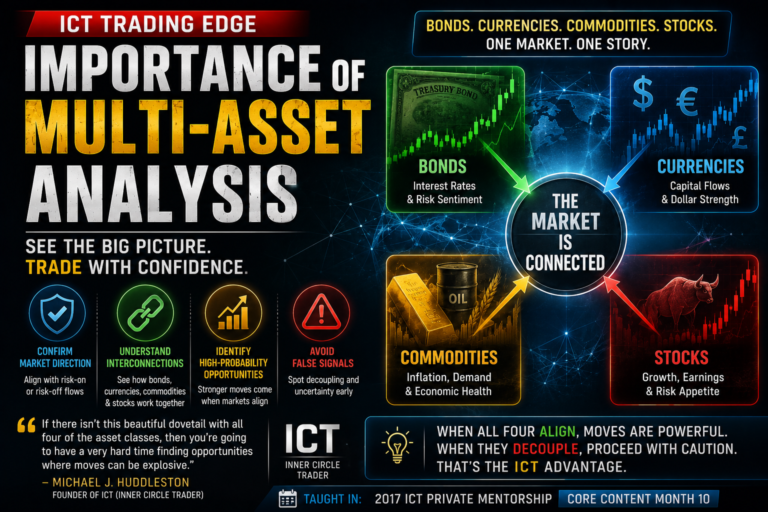 Importance of Multi-Asset Analysis