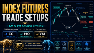 Index Futures – Index Trade Setups