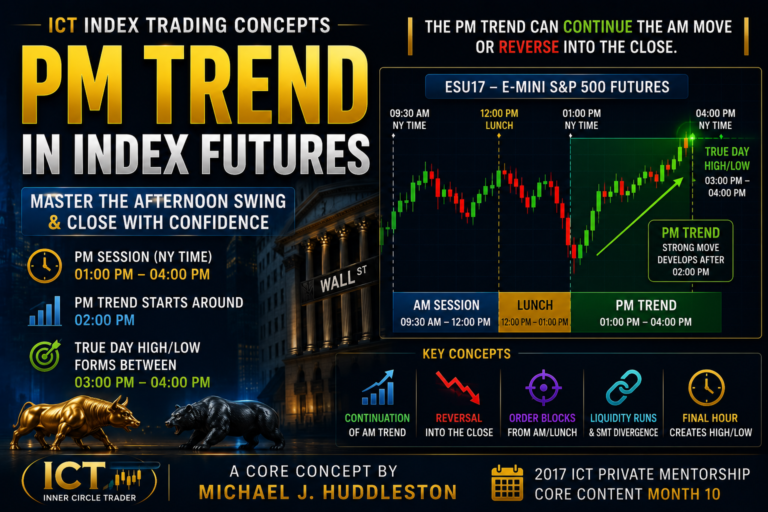 Index Futures - PM Trend