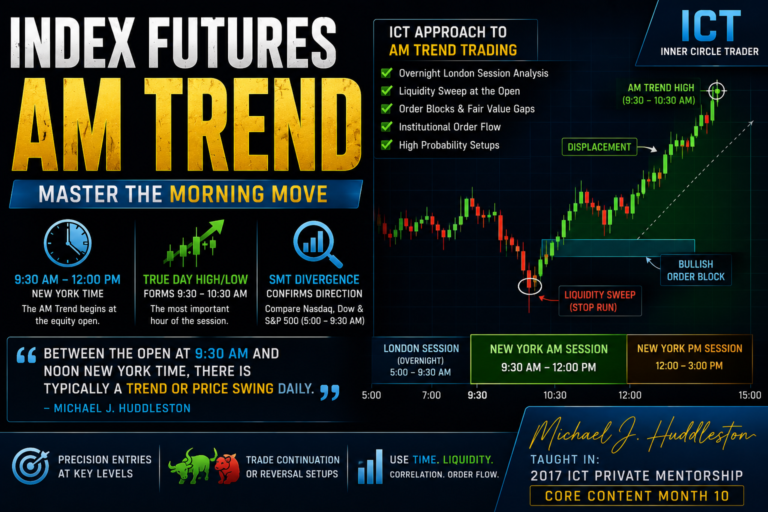 Index Futures – AM Trend