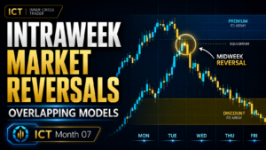 Intraweek Market Reversals & Overlapping Models