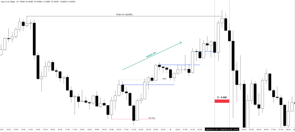 London SB Example - 15m