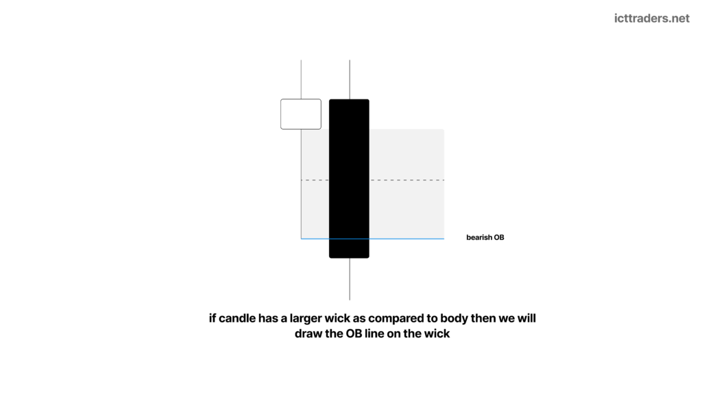 ICT Order Block – What It Is, Why It Forms, How to Identify It and Its Rules 5 Order Block Drawing
