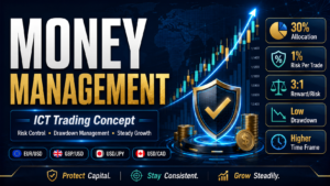 Money Management in ICT Trading – Risk, Drawdown and Long-Term Account Growth