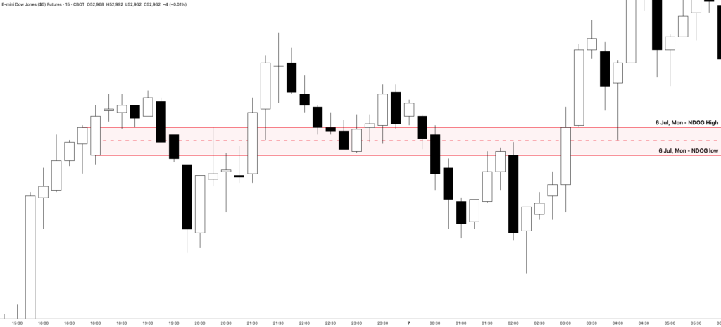 New Day Opening Gap