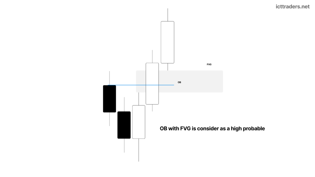 ICT Order Block – What It Is, Why It Forms, How to Identify It and Its Rules 6 OB with FVG is consider as a high probable