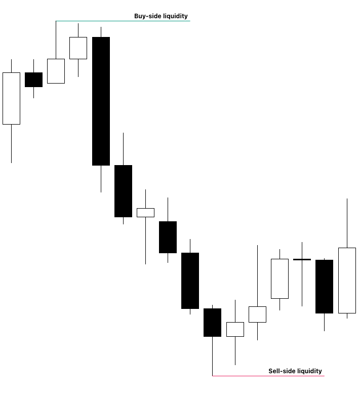 Open Float Liquidity Pools