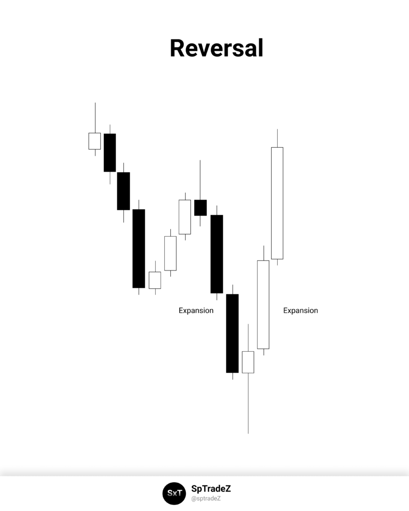 How Market Makers Condition The Market: ICT Price Delivery Model Explained (Ep - 2) 7 What Happens After Expansion?