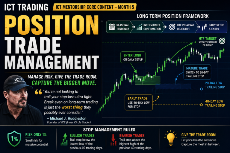 Position Trade Management in ICT Trading – How to Manage Long-Term Trades