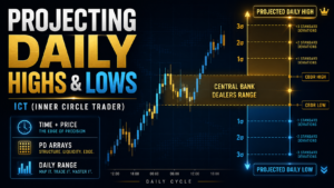 Projecting Daily Highs & Lows in ICT Trading